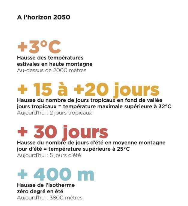 Quelques gros chiffres à l'horizon 2050